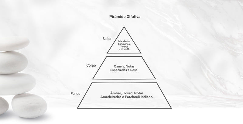 Pirâmide Olfativa