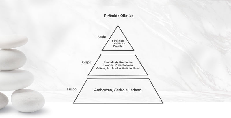 Pirâmide Olfativa
