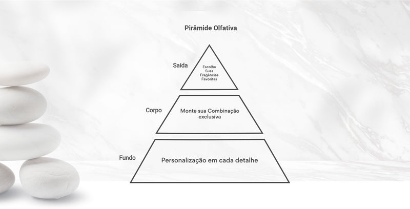 Pirâmide Olfativa